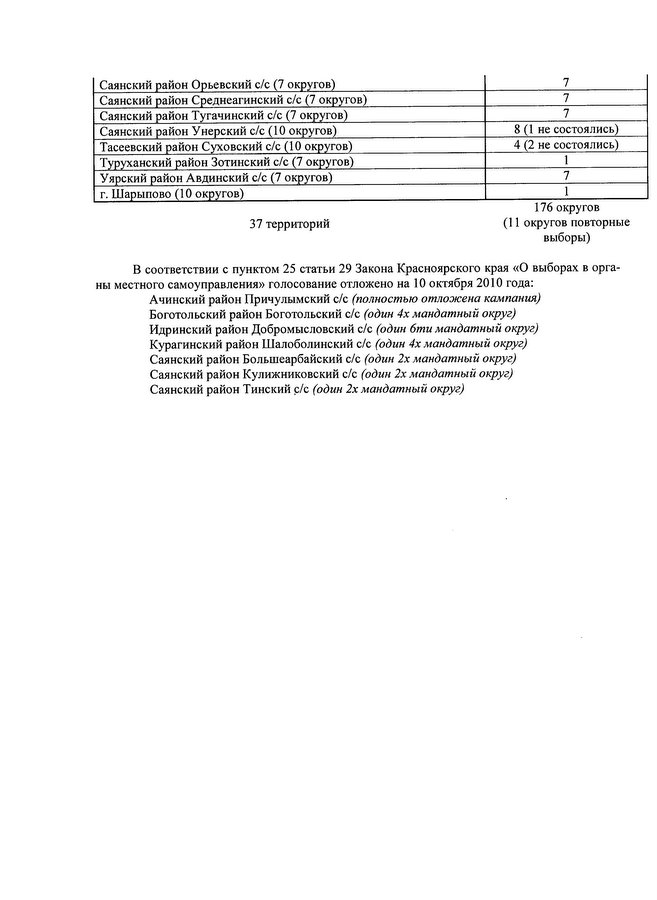 Информация о выборах